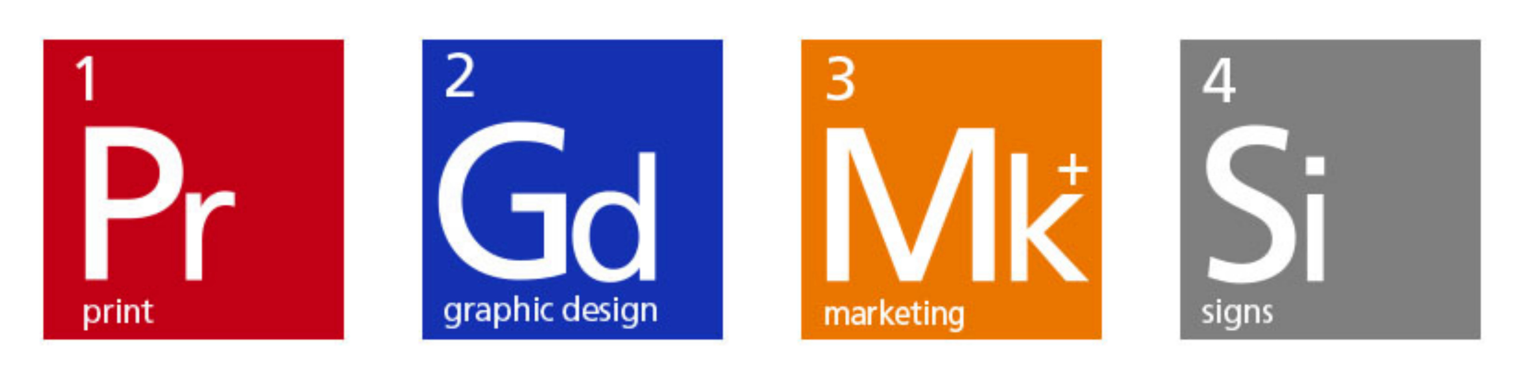 Alphagraphics formula for success grid